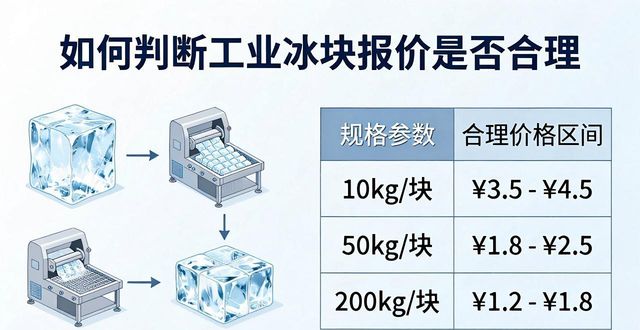 邢台工业冰块价格透明化 用户采购不踩坑